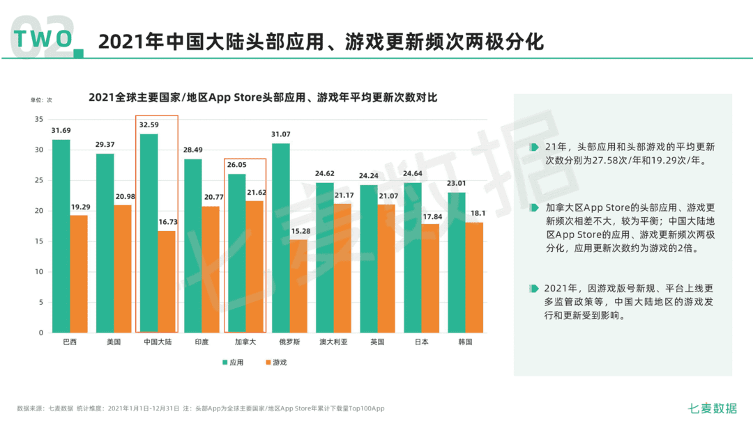 2021年移动互联网行业白皮书(图30)