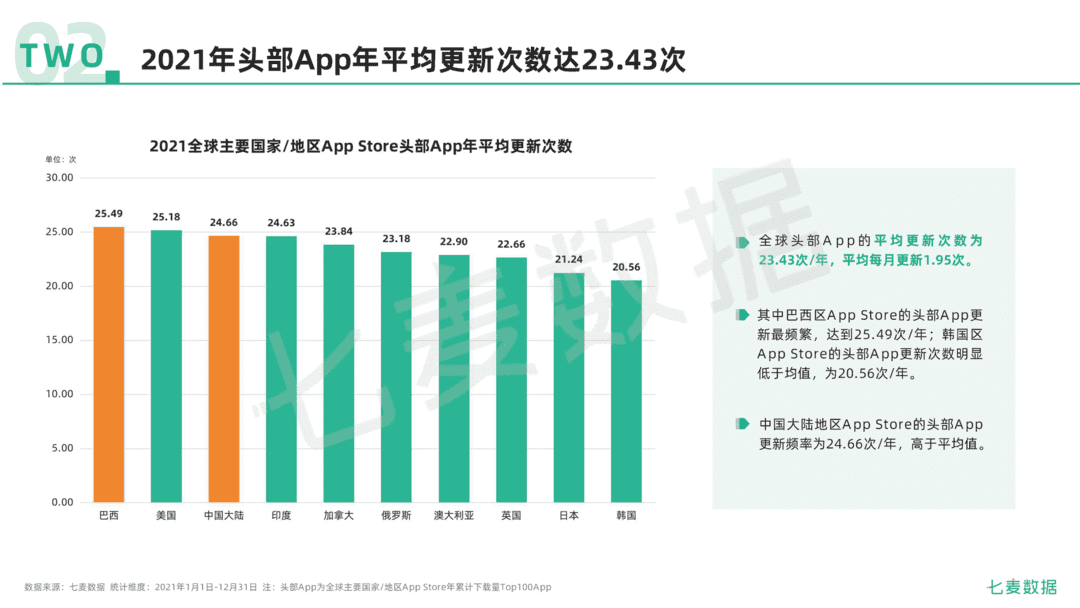 2021年移动互联网行业白皮书(图29)