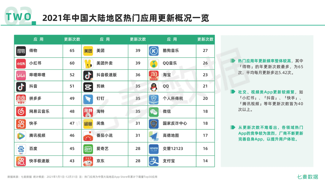 2021年移动互联网行业白皮书(图31)