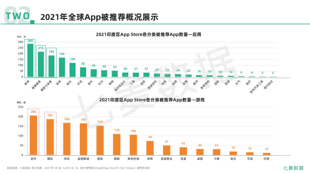 2021年移动互联网行业白皮书(图40)