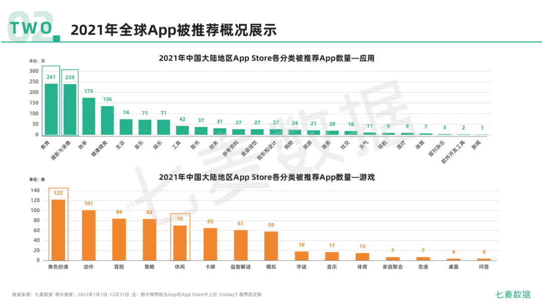 2021年移动互联网行业白皮书(图37)