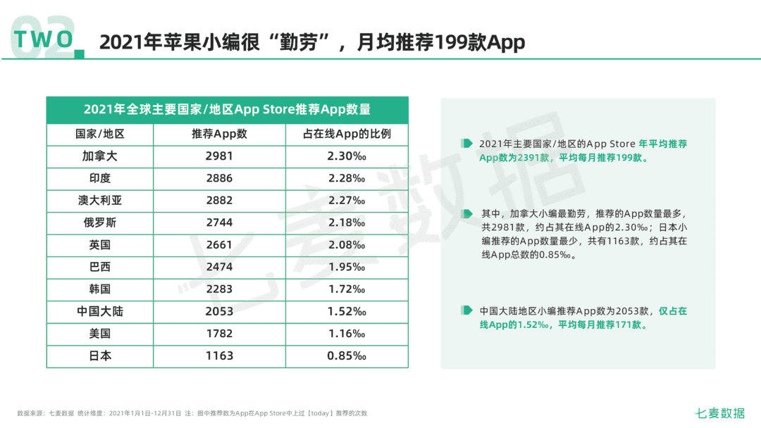2021年移动互联网行业白皮书(图33)