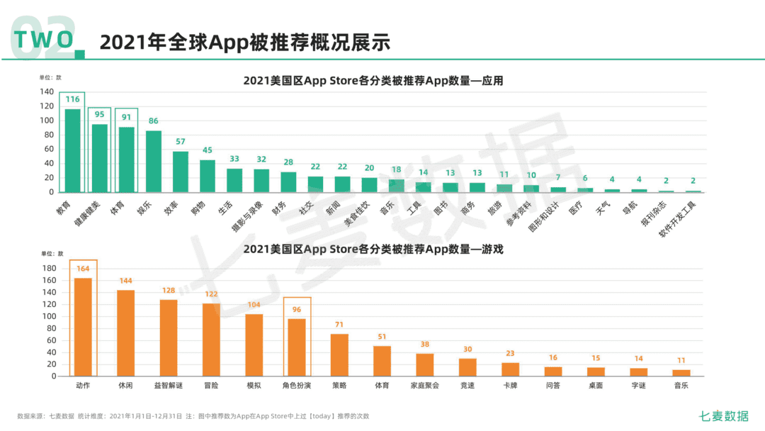 2021年移动互联网行业白皮书(图38)