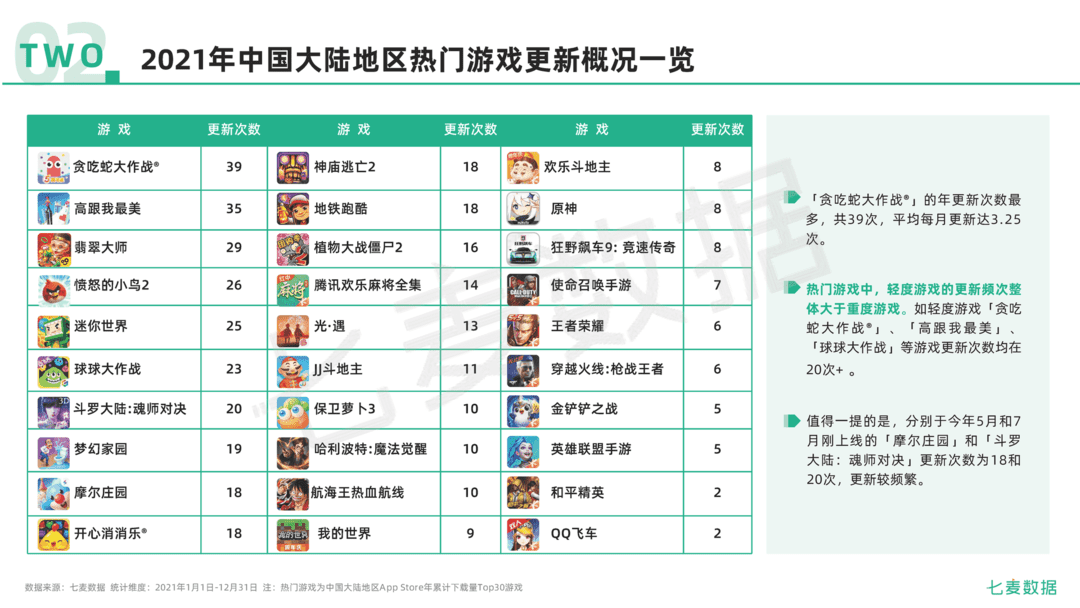 2021年移动互联网行业白皮书(图32)