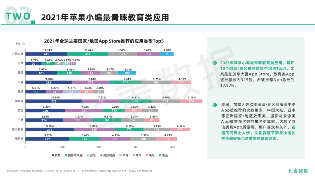 2021年移动互联网行业白皮书(图35)