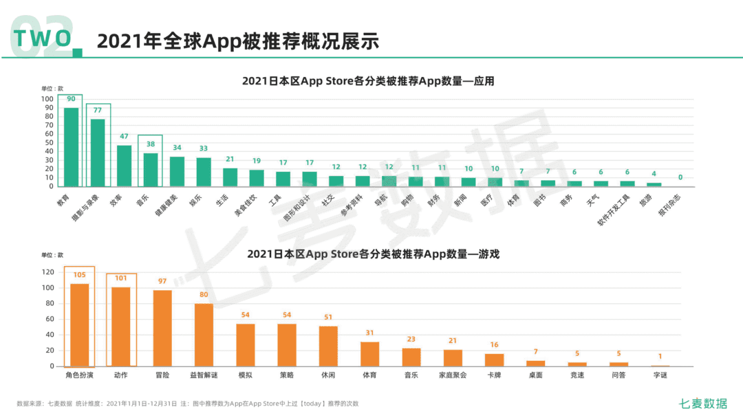 2021年移动互联网行业白皮书(图39)