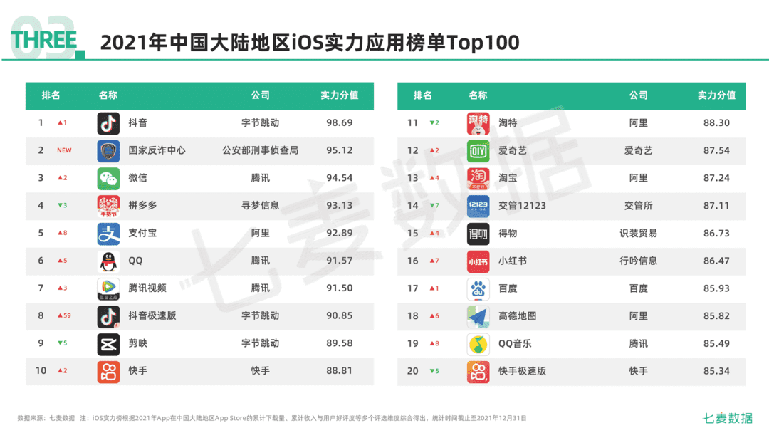 2021年移动互联网行业白皮书(图46)