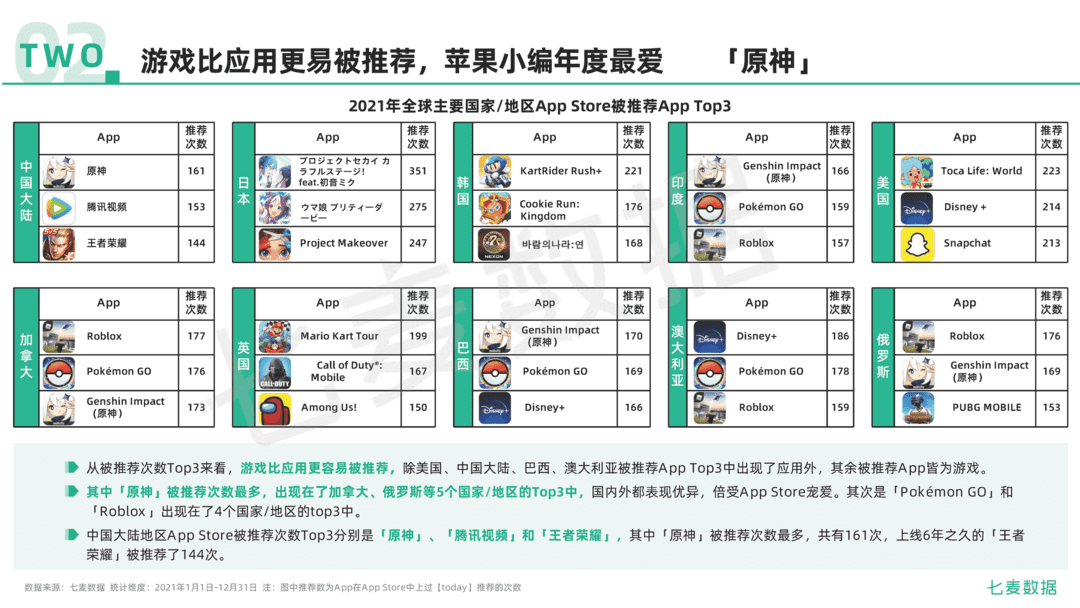 2021年移动互联网行业白皮书(图41)