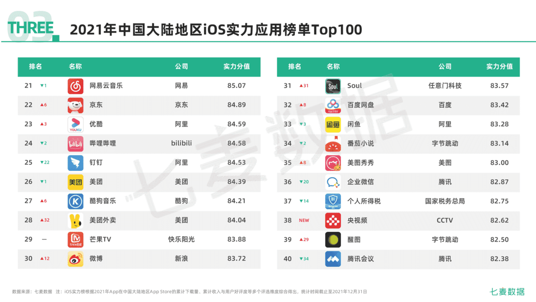 2021年移动互联网行业白皮书(图47)