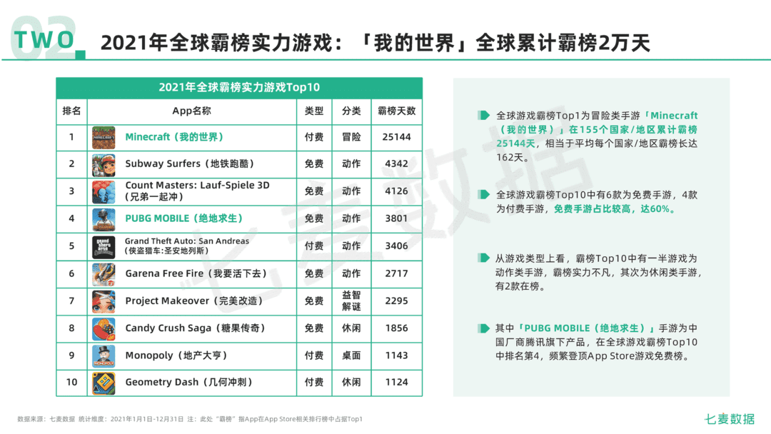2021年移动互联网行业白皮书(图44)