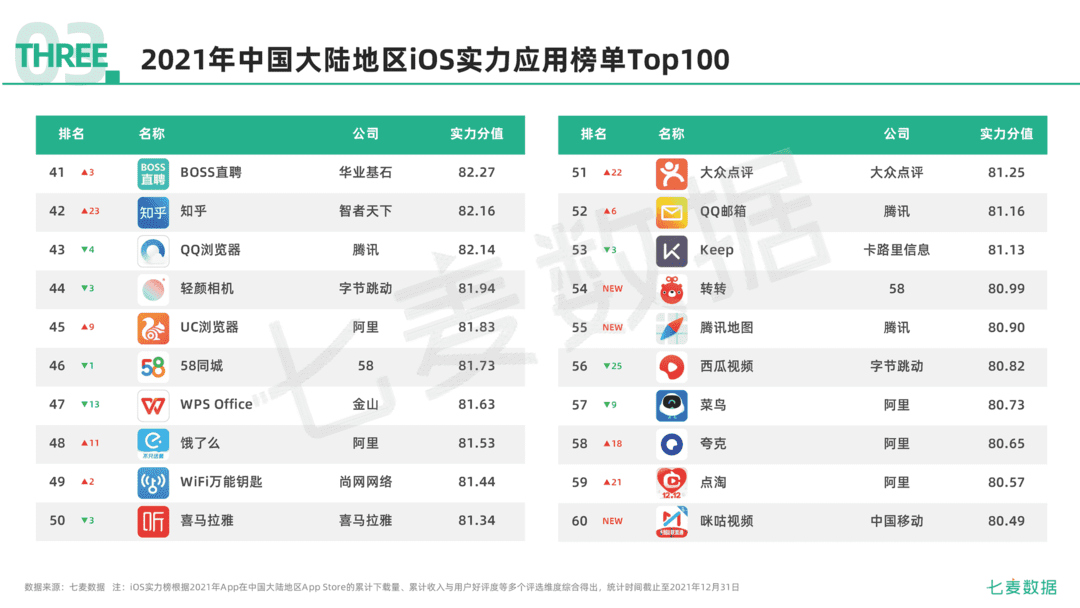 2021年移动互联网行业白皮书(图48)