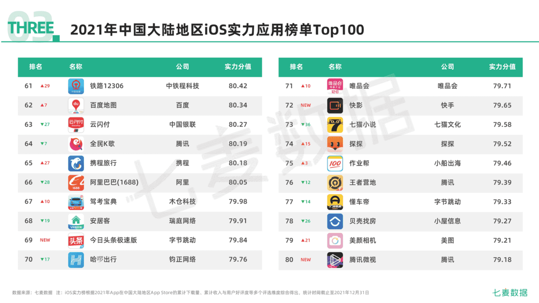 2021年移动互联网行业白皮书(图49)