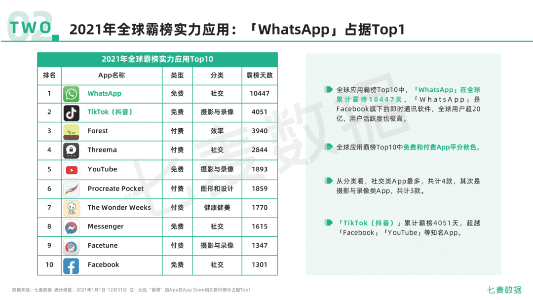 2021年移动互联网行业白皮书(图43)