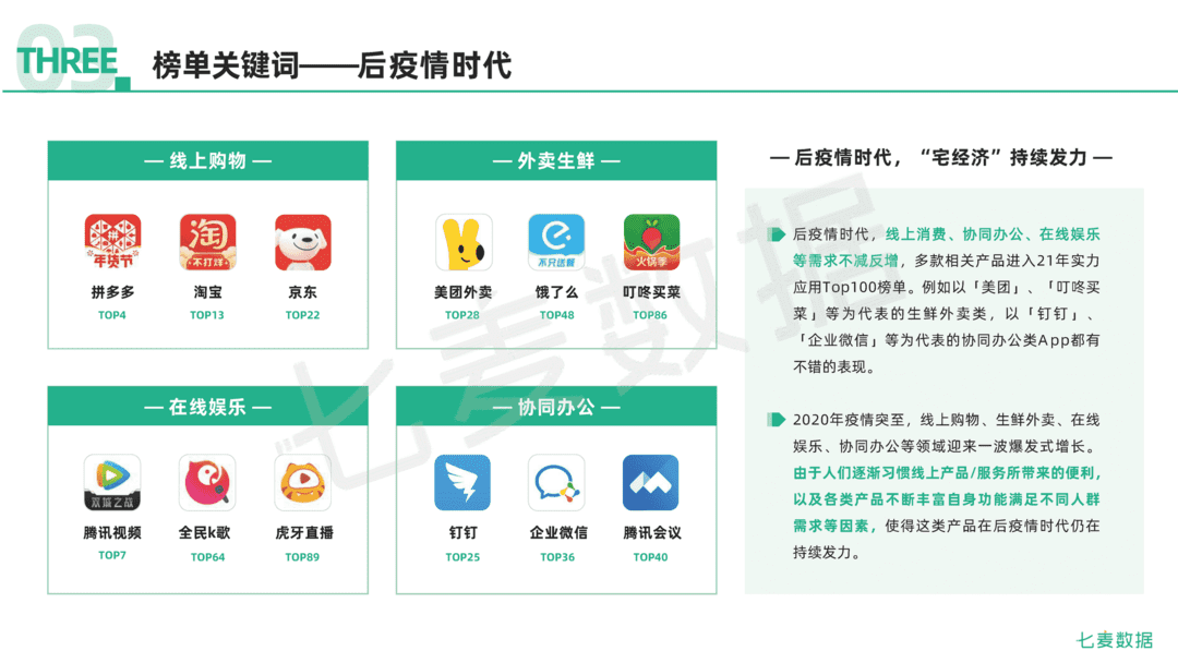 2021年移动互联网行业白皮书(图56)