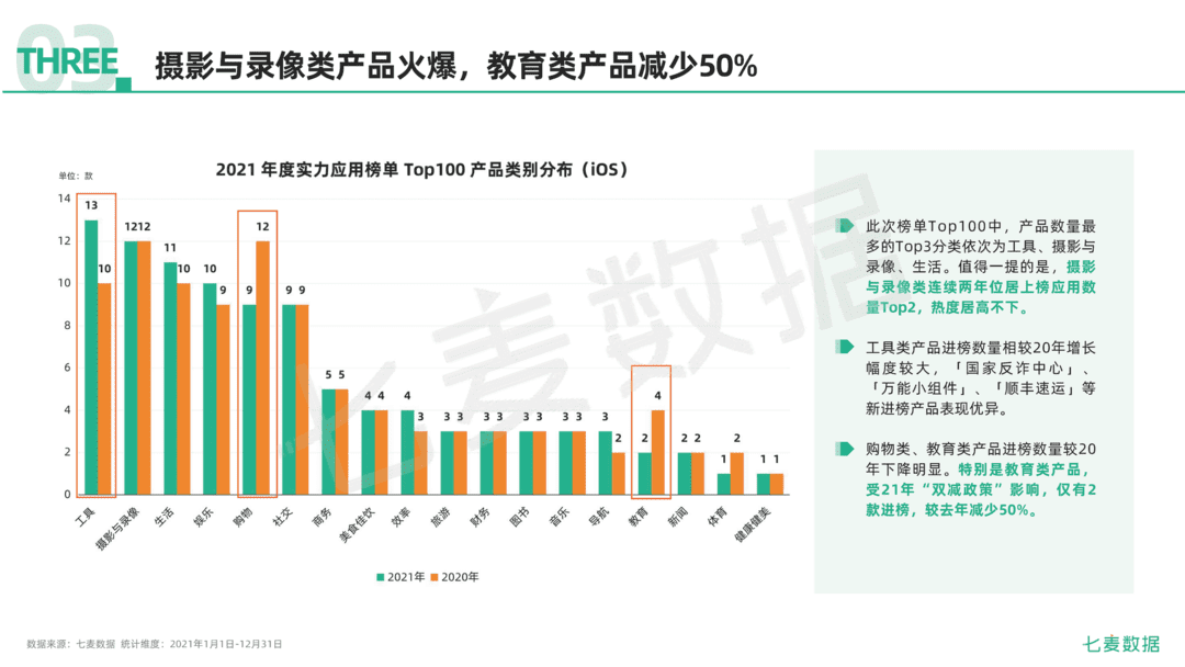 2021年移动互联网行业白皮书(图51)