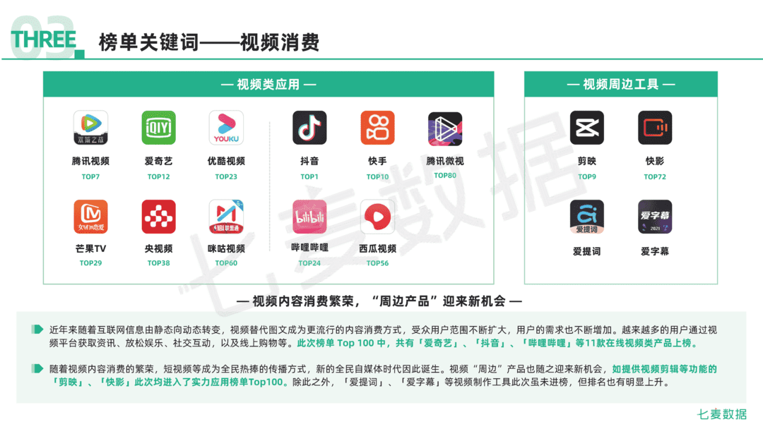 2021年移动互联网行业白皮书(图58)