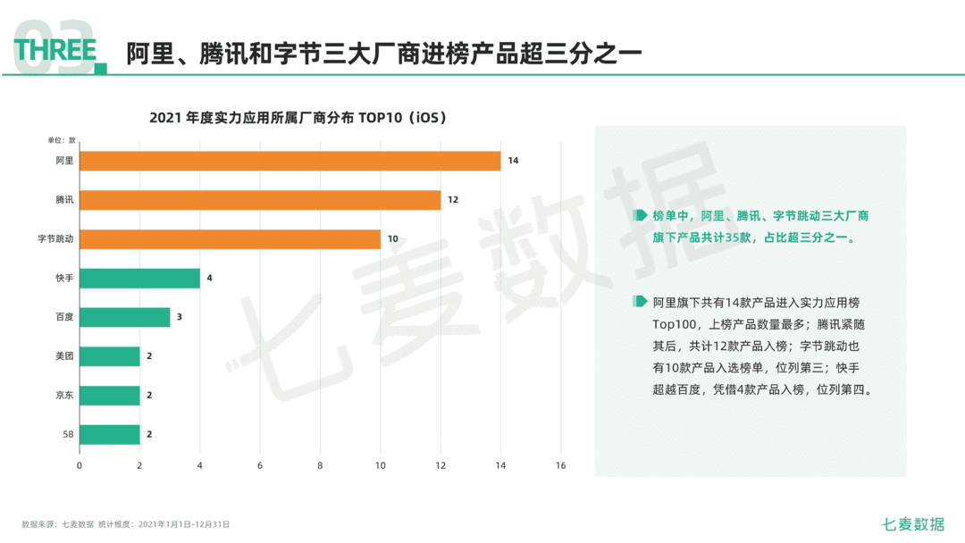 2021年移动互联网行业白皮书(图52)