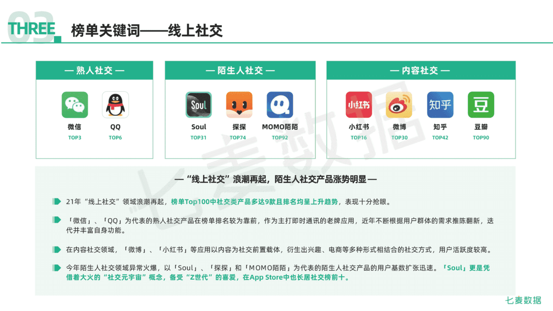 2021年移动互联网行业白皮书(图55)