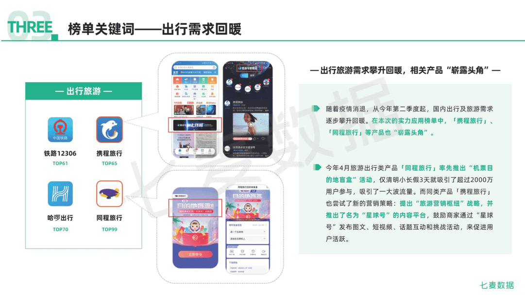 2021年移动互联网行业白皮书(图57)