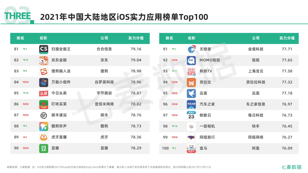 2021年移动互联网行业白皮书(图50)
