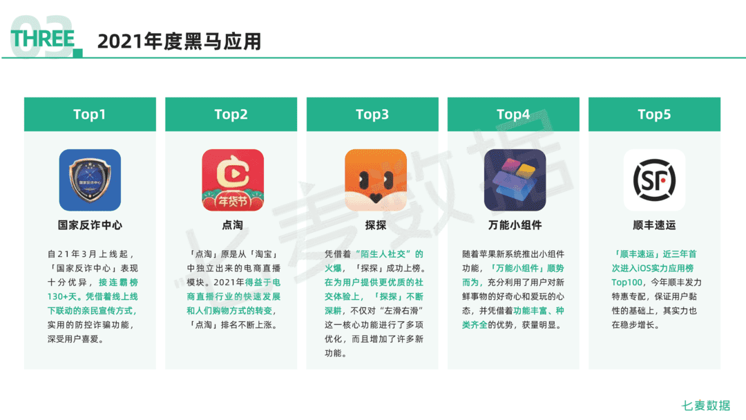 2021年移动互联网行业白皮书(图60)