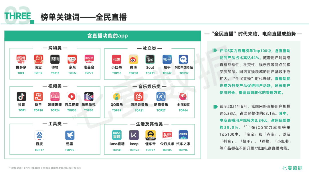 2021年移动互联网行业白皮书(图59)