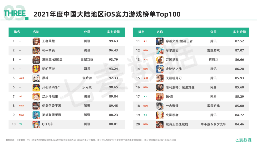2021年移动互联网行业白皮书(图61)