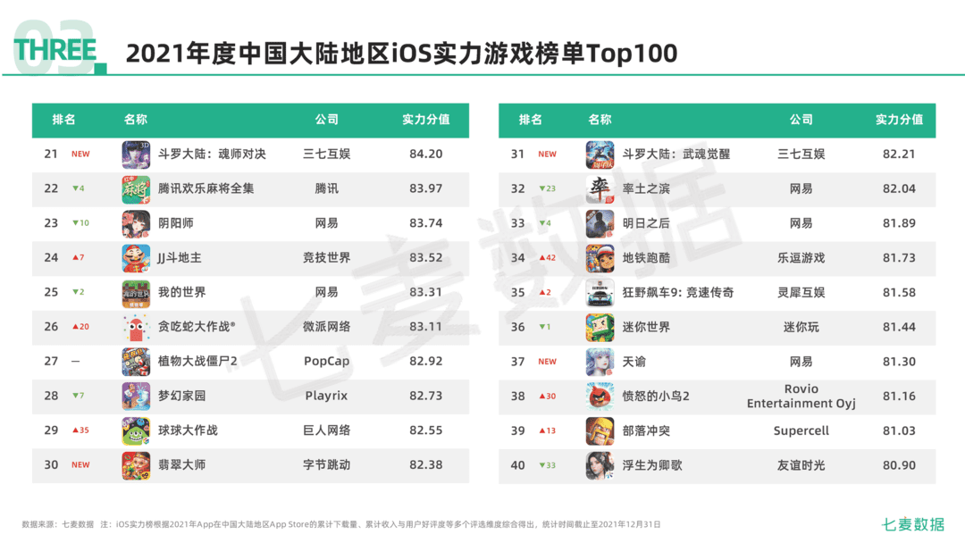 2021年移动互联网行业白皮书(图62)