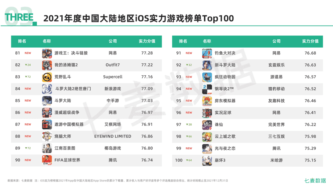 2021年移动互联网行业白皮书(图65)
