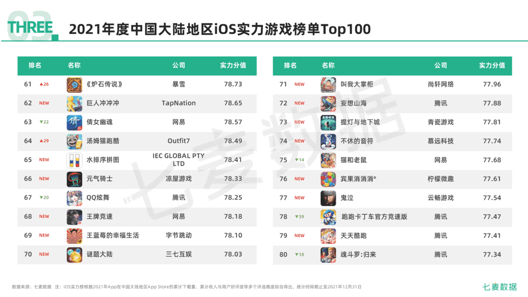 2021年移动互联网行业白皮书(图64)