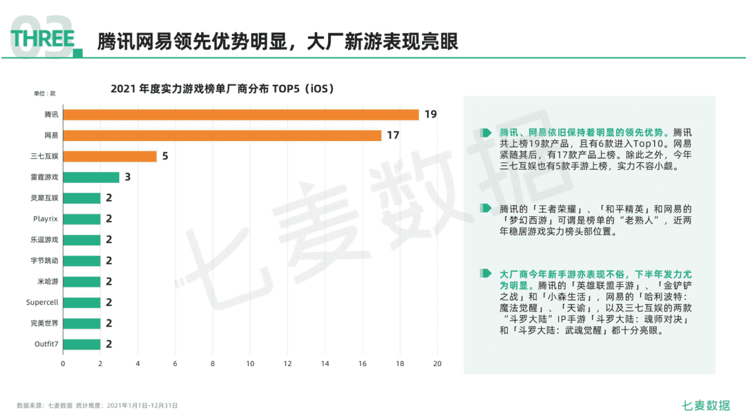 2021年移动互联网行业白皮书(图67)