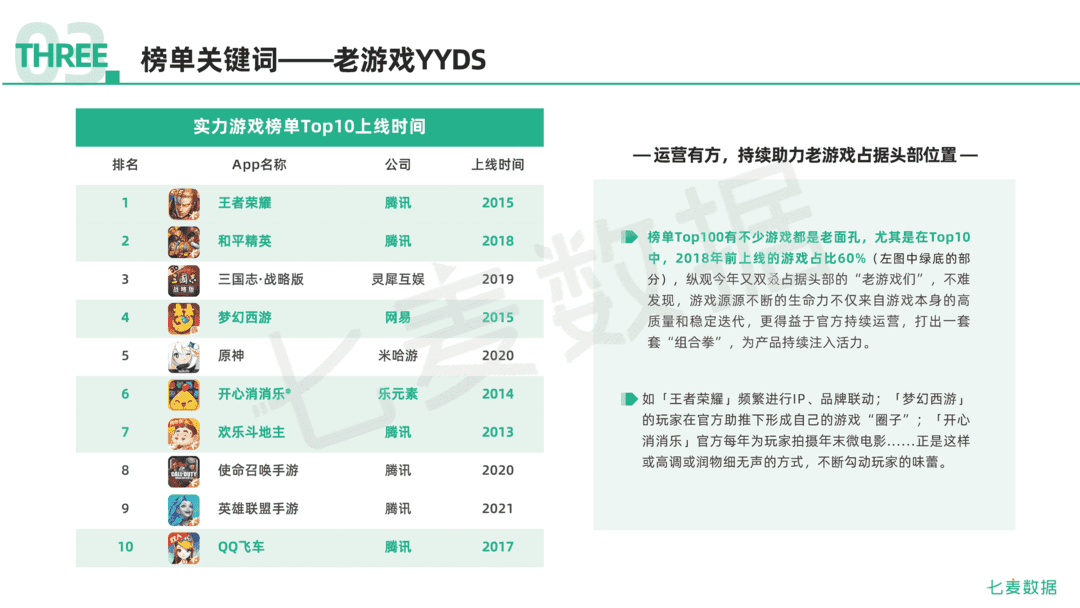 2021年移动互联网行业白皮书(图73)