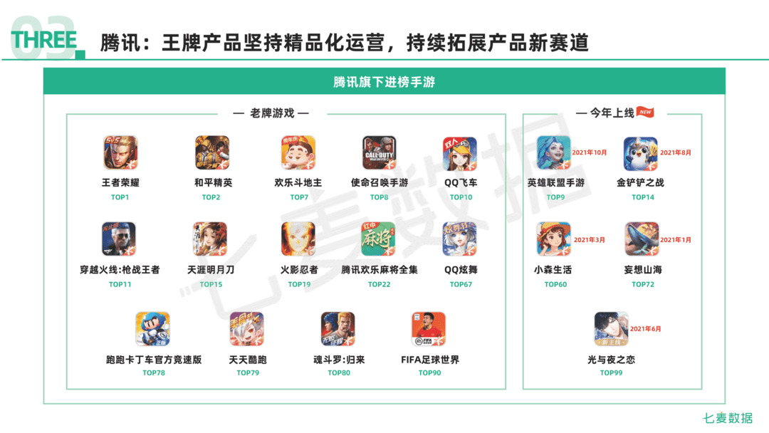 2021年移动互联网行业白皮书(图68)
