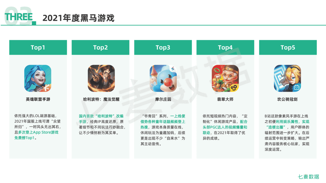 2021年移动互联网行业白皮书(图76)