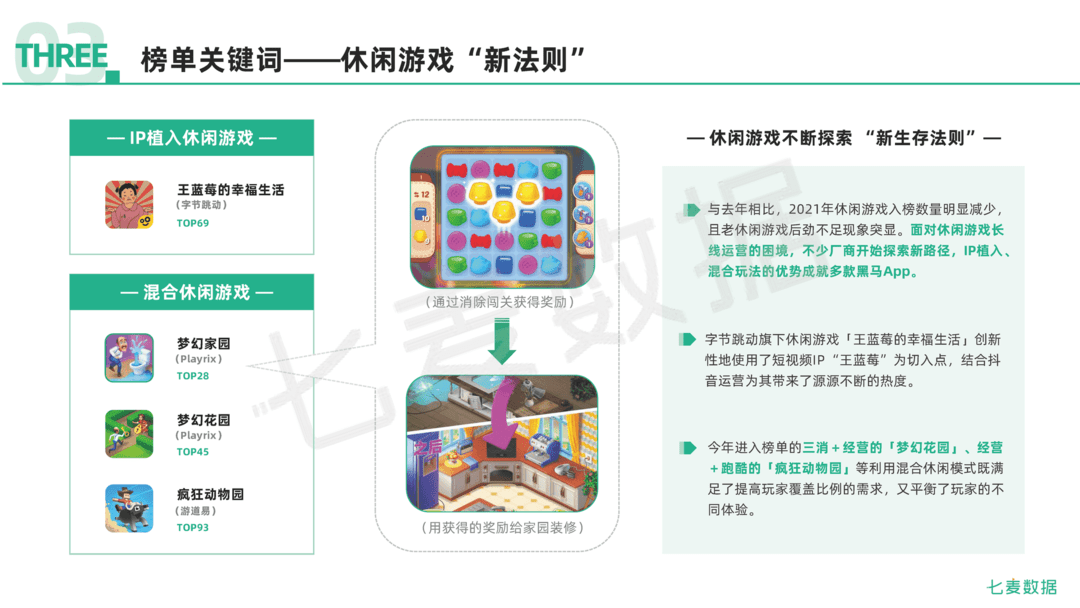 2021年移动互联网行业白皮书(图72)