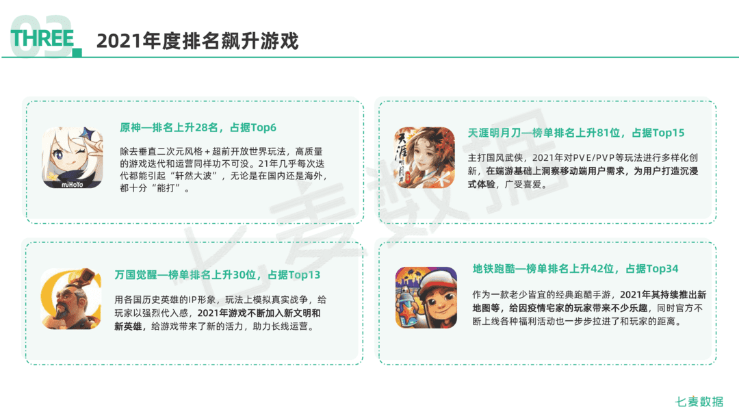 2021年移动互联网行业白皮书(图75)