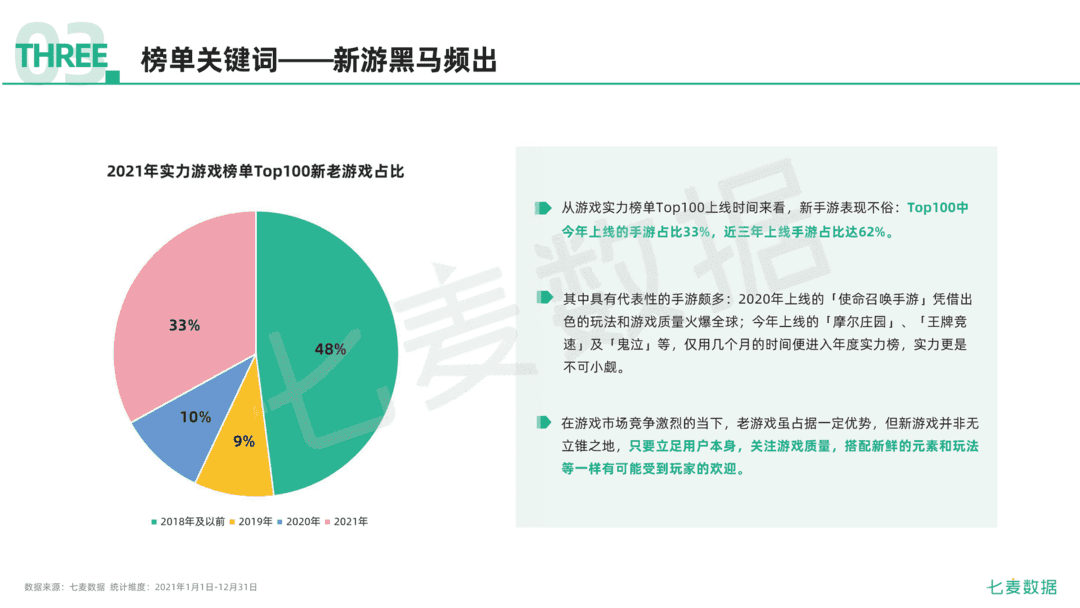 2021年移动互联网行业白皮书(图74)