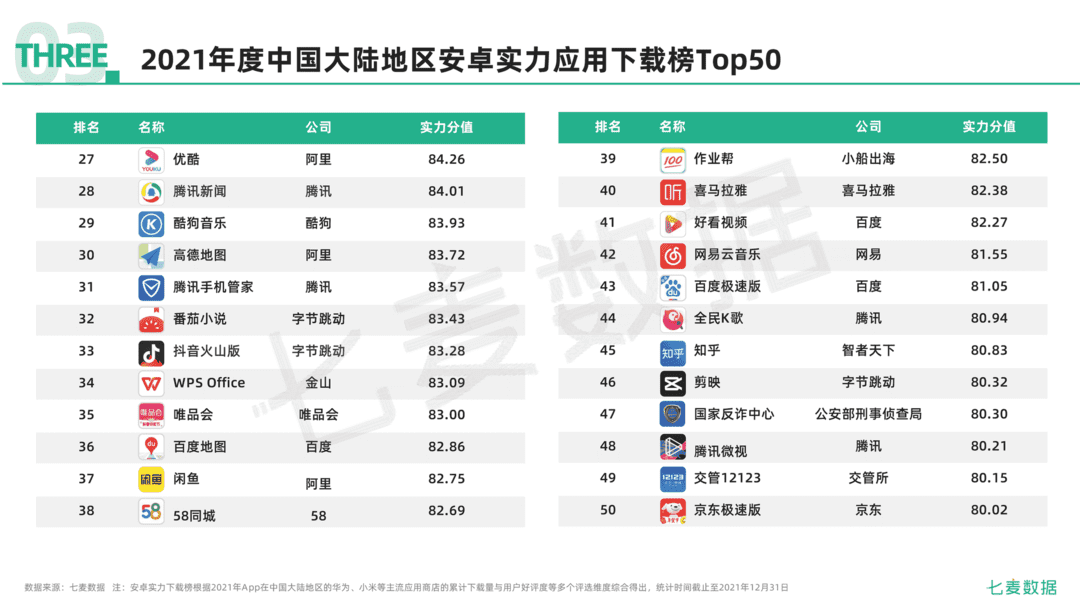 2021年移动互联网行业白皮书(图78)