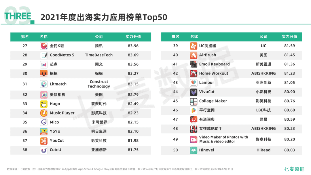 2021年移动互联网行业白皮书(图82)