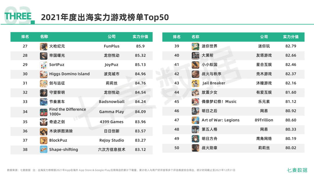 2021年移动互联网行业白皮书(图84)