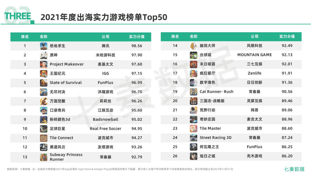2021年移动互联网行业白皮书(图83)