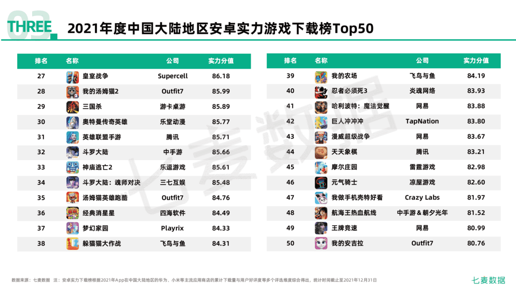 2021年移动互联网行业白皮书(图80)