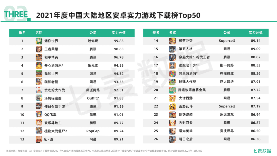 2021年移动互联网行业白皮书(图79)