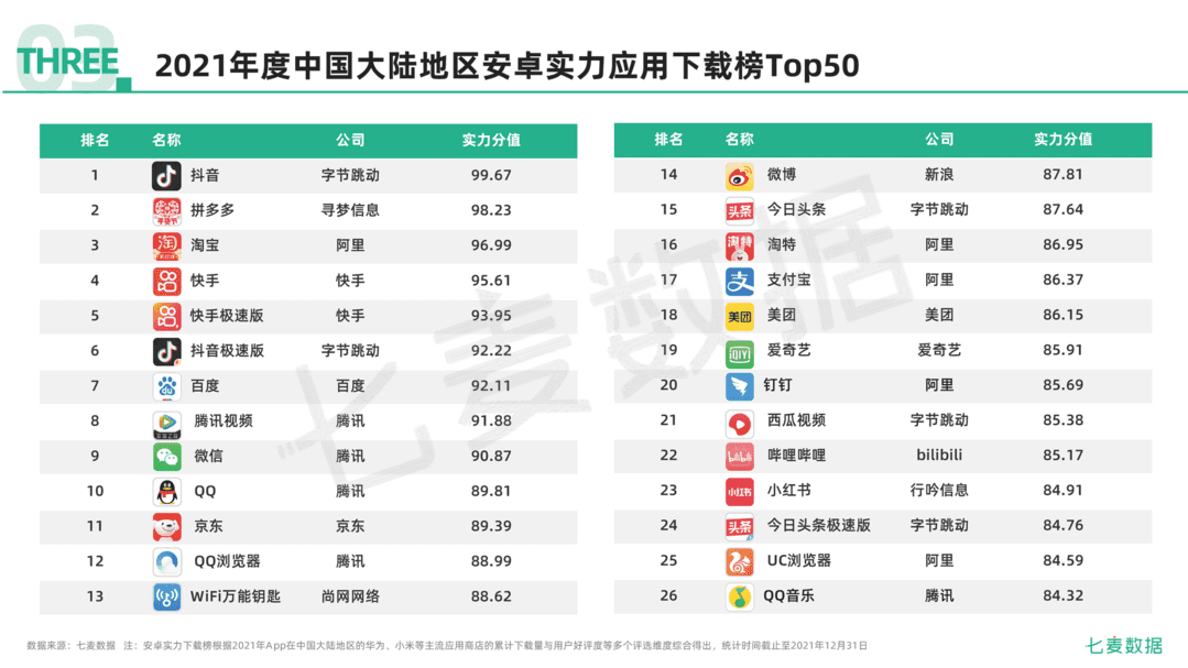 2021年移动互联网行业白皮书(图77)