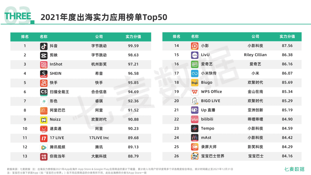 2021年移动互联网行业白皮书(图81)