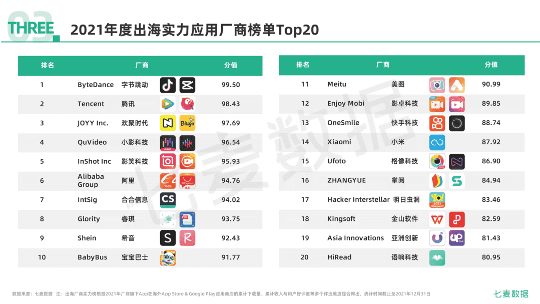 2021年移动互联网行业白皮书(图85)