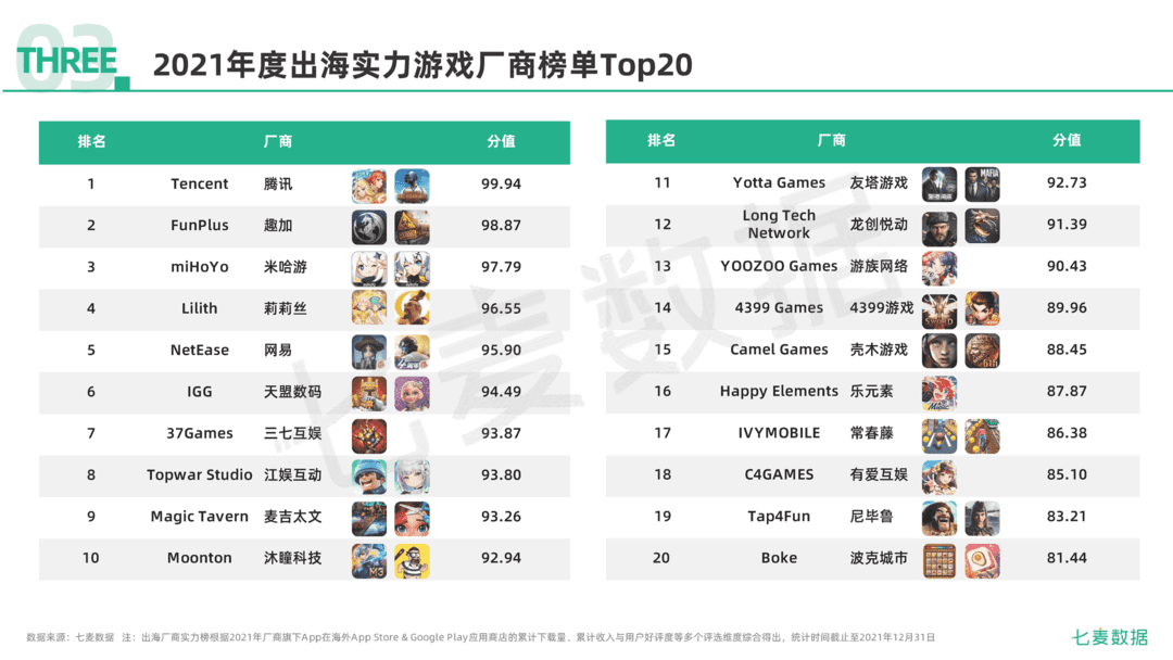 2021年移动互联网行业白皮书(图86)