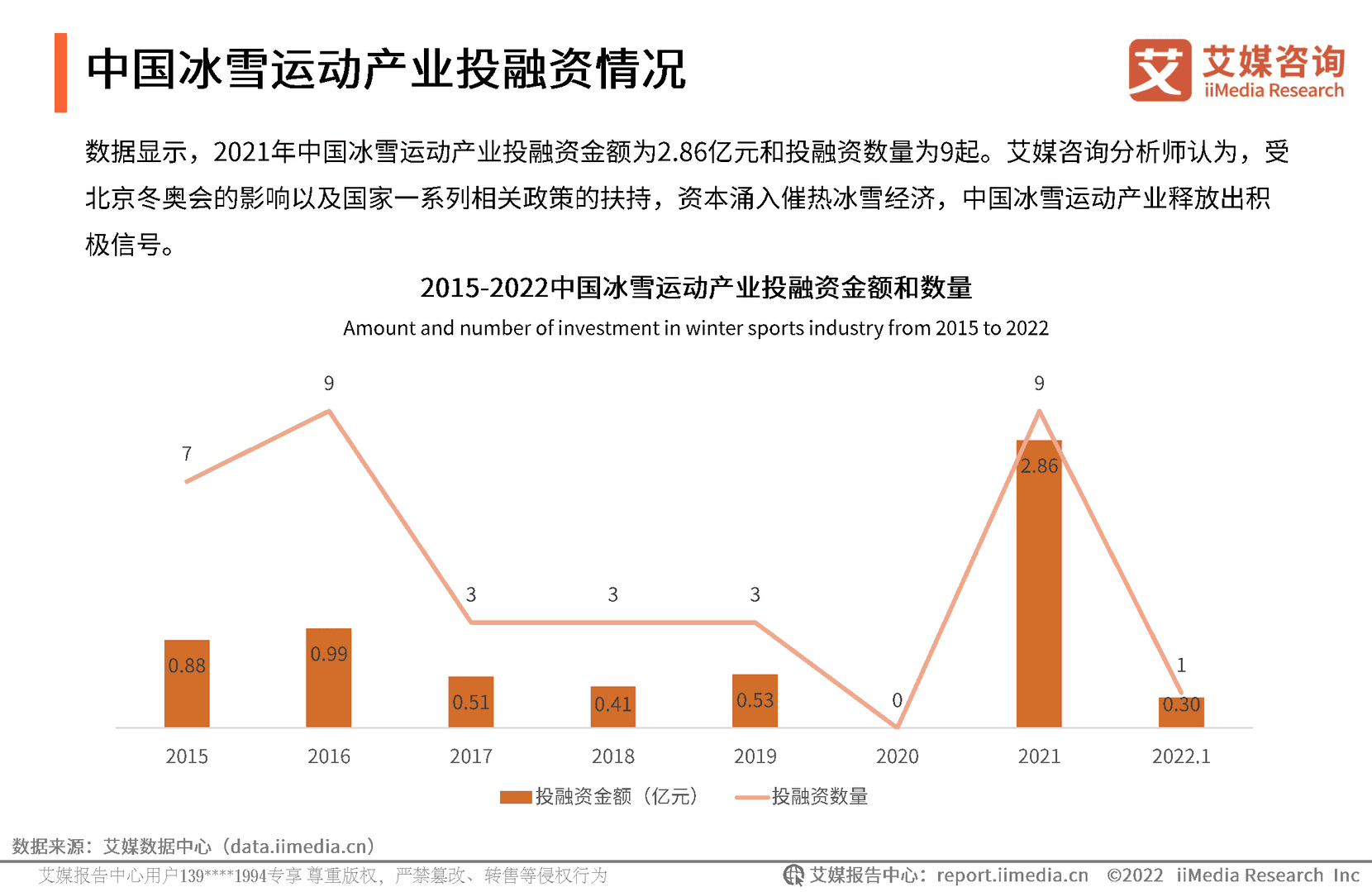 2022年中国冰雪运动行业发展趋势报告(图8)