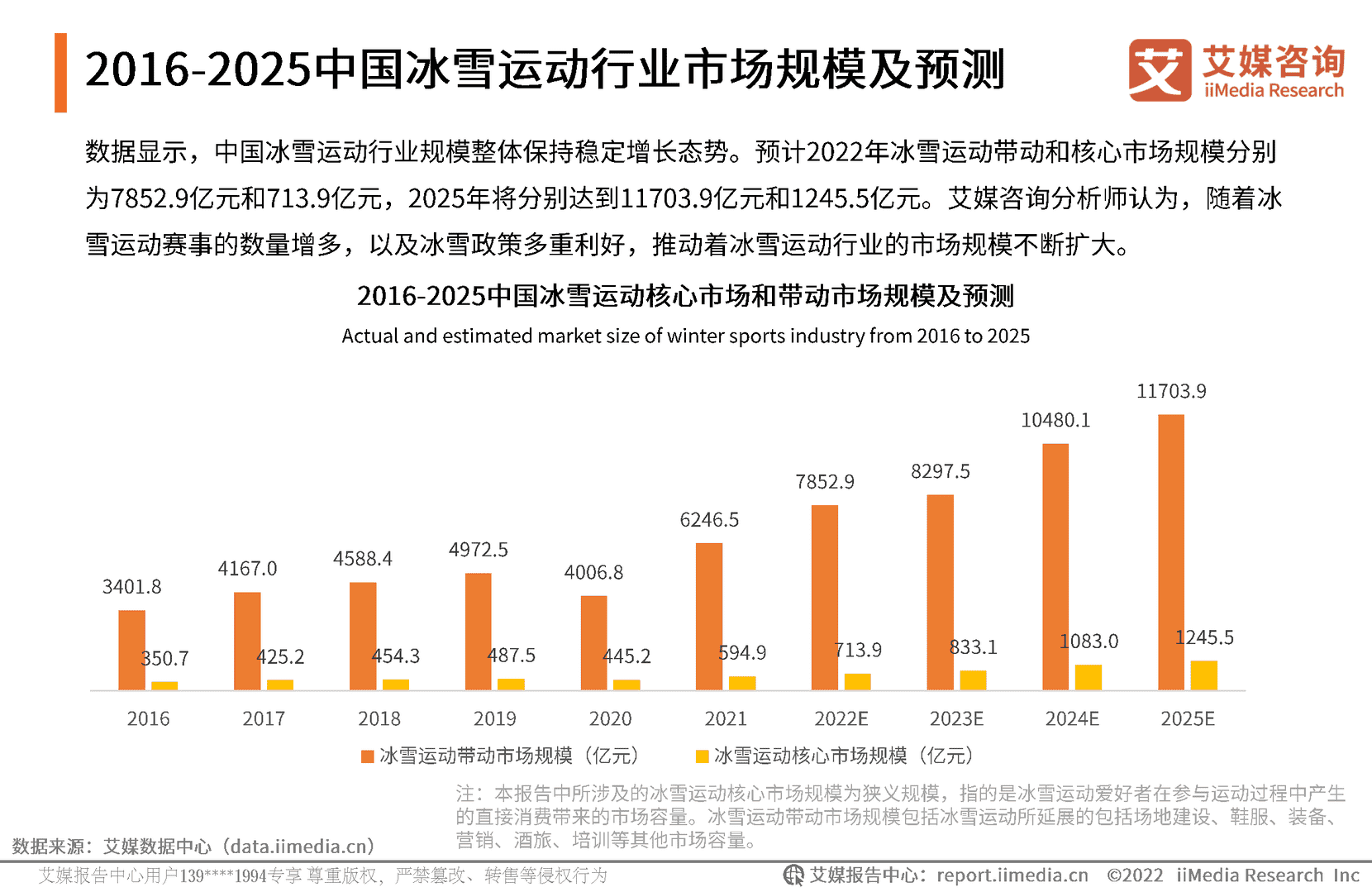 2022年中国冰雪运动行业发展趋势报告(图7)