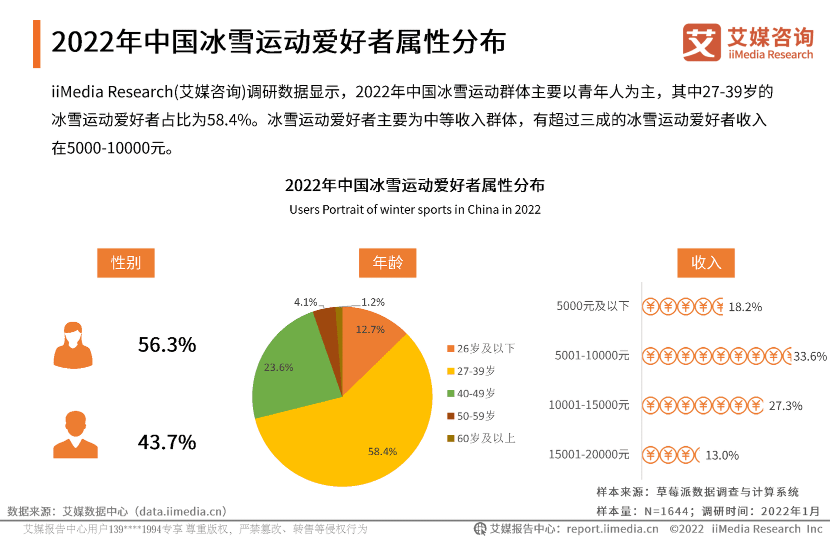 2022年中国冰雪运动行业发展趋势报告(图11)